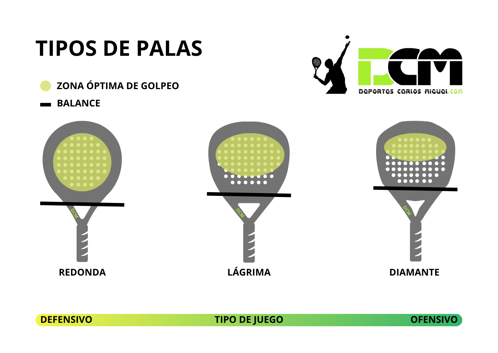 Tipos de palas
